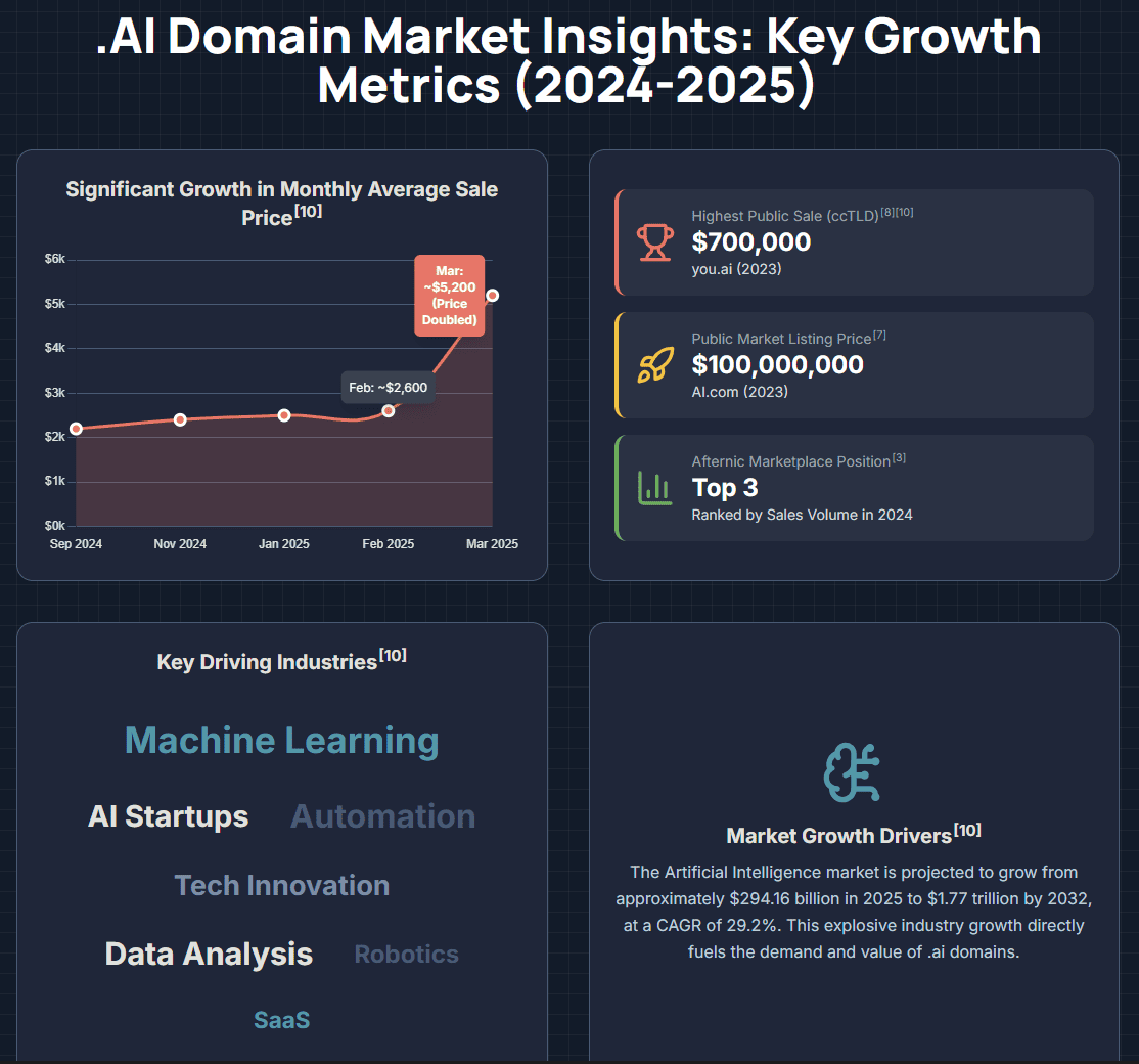 Transaction analysis dashboard