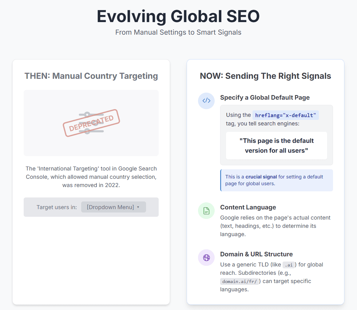 Google Search Console international targeting interface