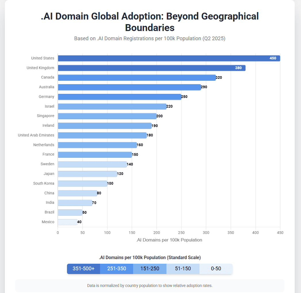 Global .ai domain adoption map