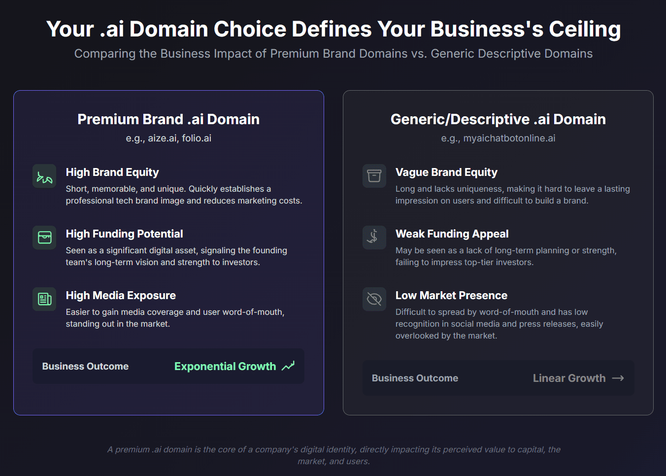 Competitive analysis showing domain differentiation in AI market